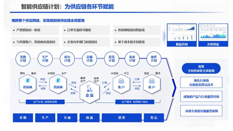 行业动态：商贸流通中的新变化